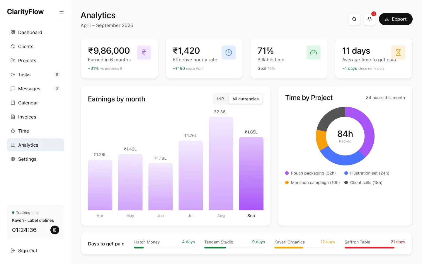 Analytics with effective hourly rate and average time to get paid