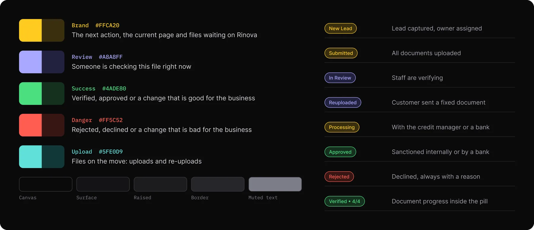 Status colours with their meanings and the eight status pills